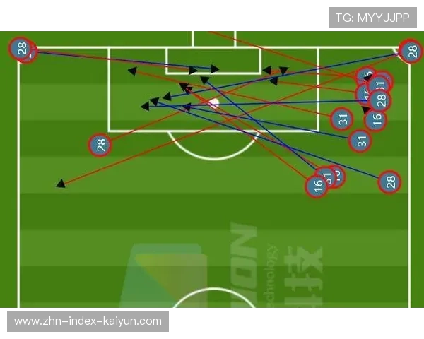 意大利右路选择：边后卫攻守如何找到平衡？